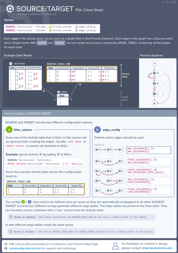 Image of the source target cheat sheet